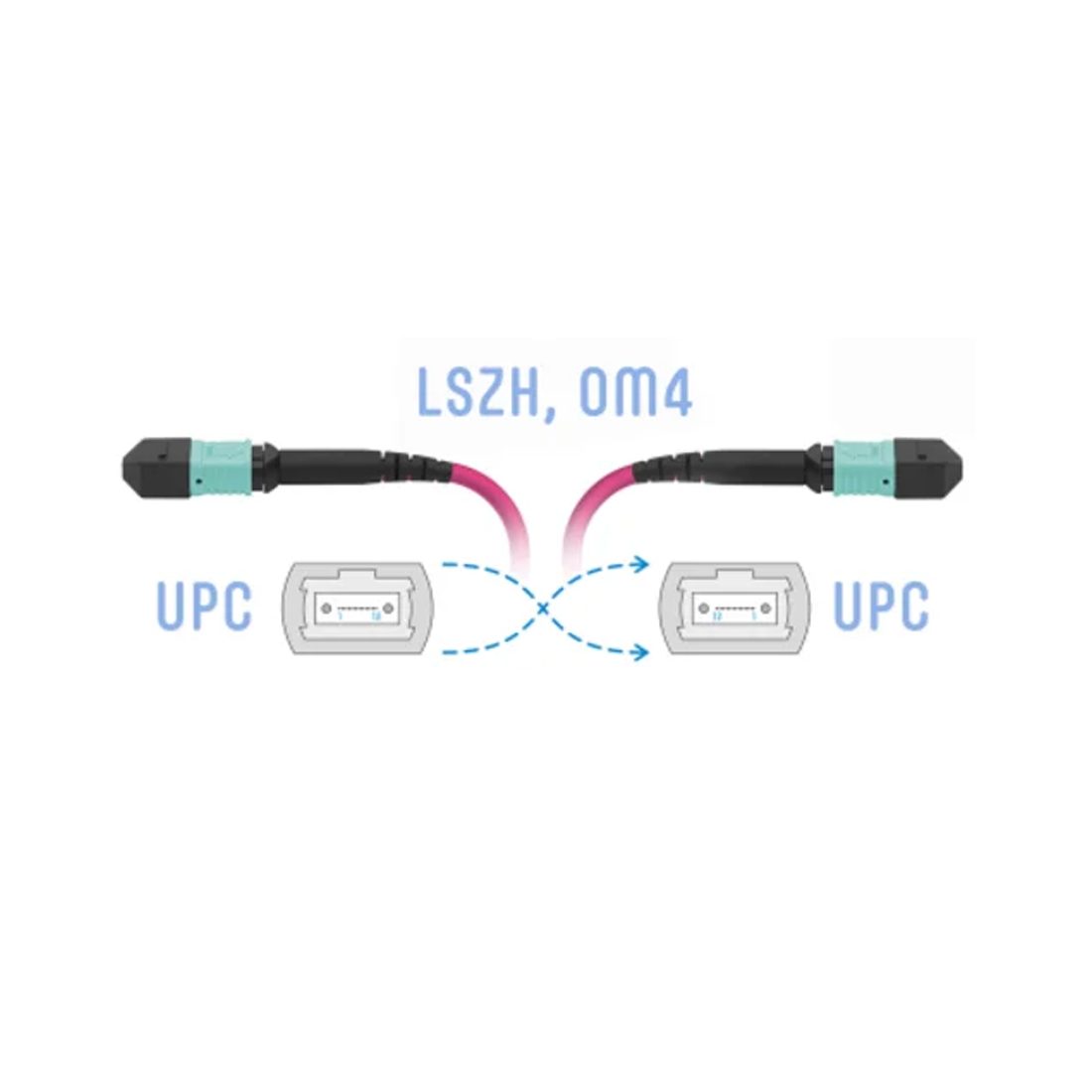 Патч корд оптоволоконный MPO-MPO OM4 12F FF Type-B 2 м